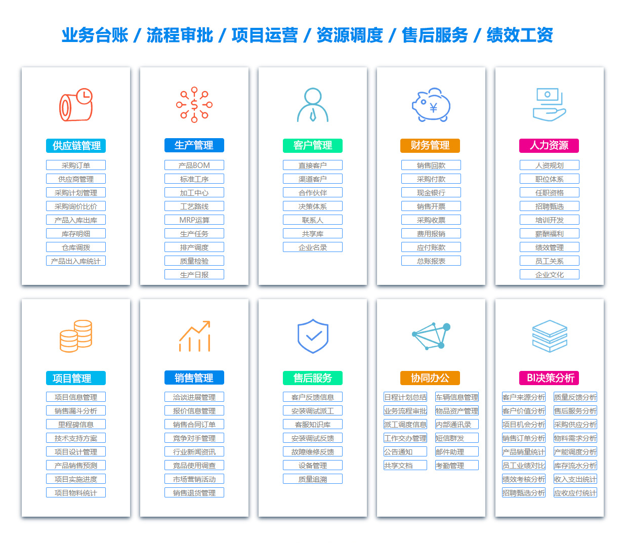 阿勒泰文档管理系统
